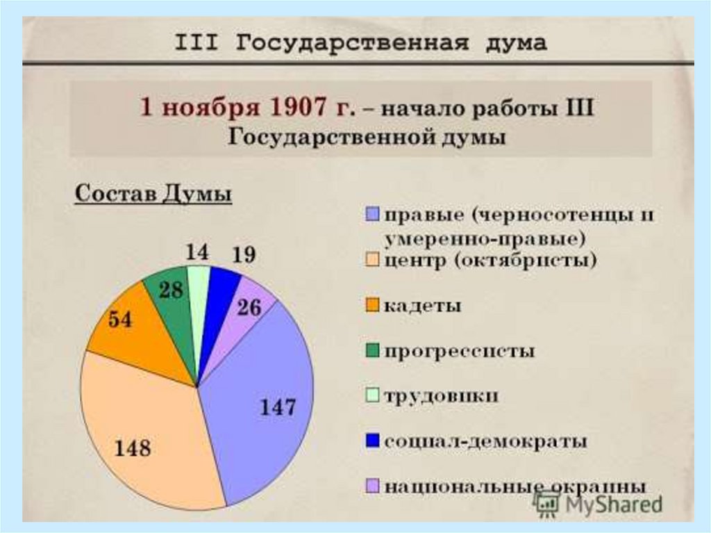 Положение о выборах в думу 1907