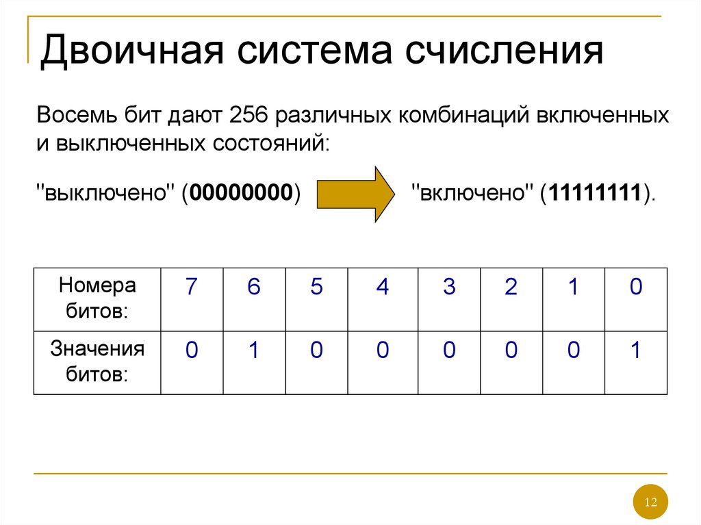 Двоичная система счисления презентация 8 класс