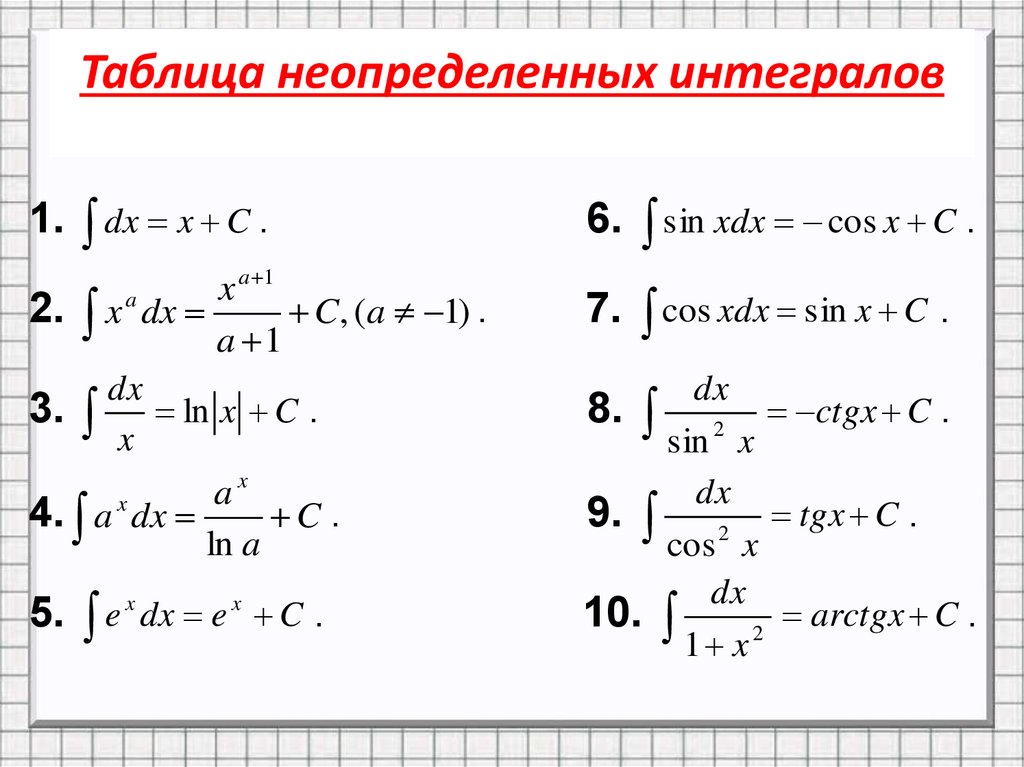 Демидович интегралы. Таблица основных неопределенных интегралов. Таблица неопределенных интегралло. Таблица неопределенных интегралов элементарных функций. Табличные формулы неопределенных интегралов.