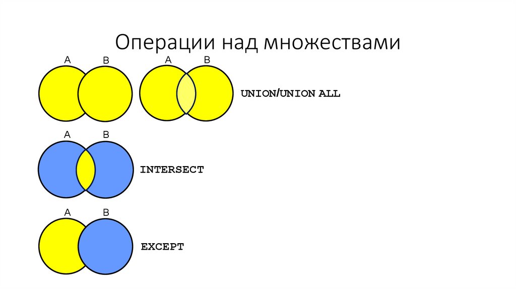 Операции над множествами включение