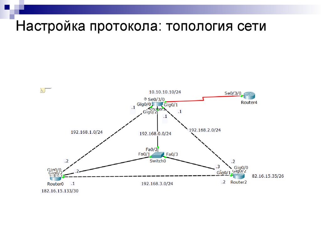 Настройка протокола: топология сети