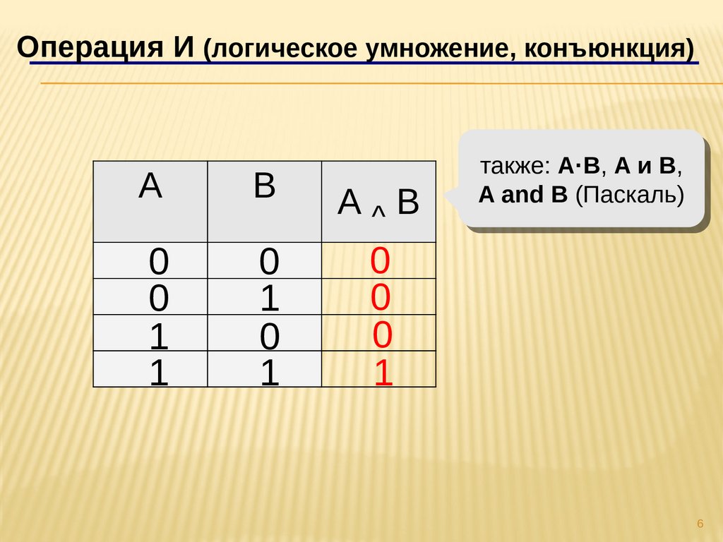 Знаки таблицы истинности обозначение. Алгебра логики таблицы истинности. K2b Информатика.