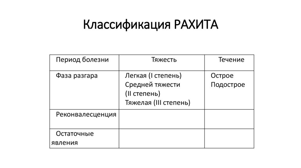 Классификация РАХИТА