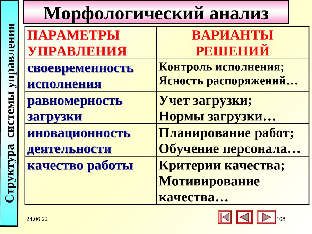 Морфологический анализ