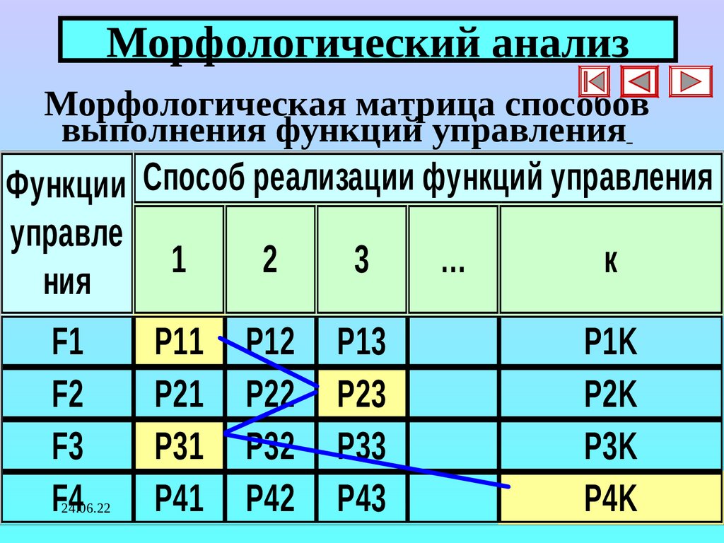 Морфологический анализ