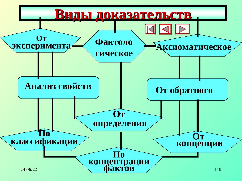 Исследование систем