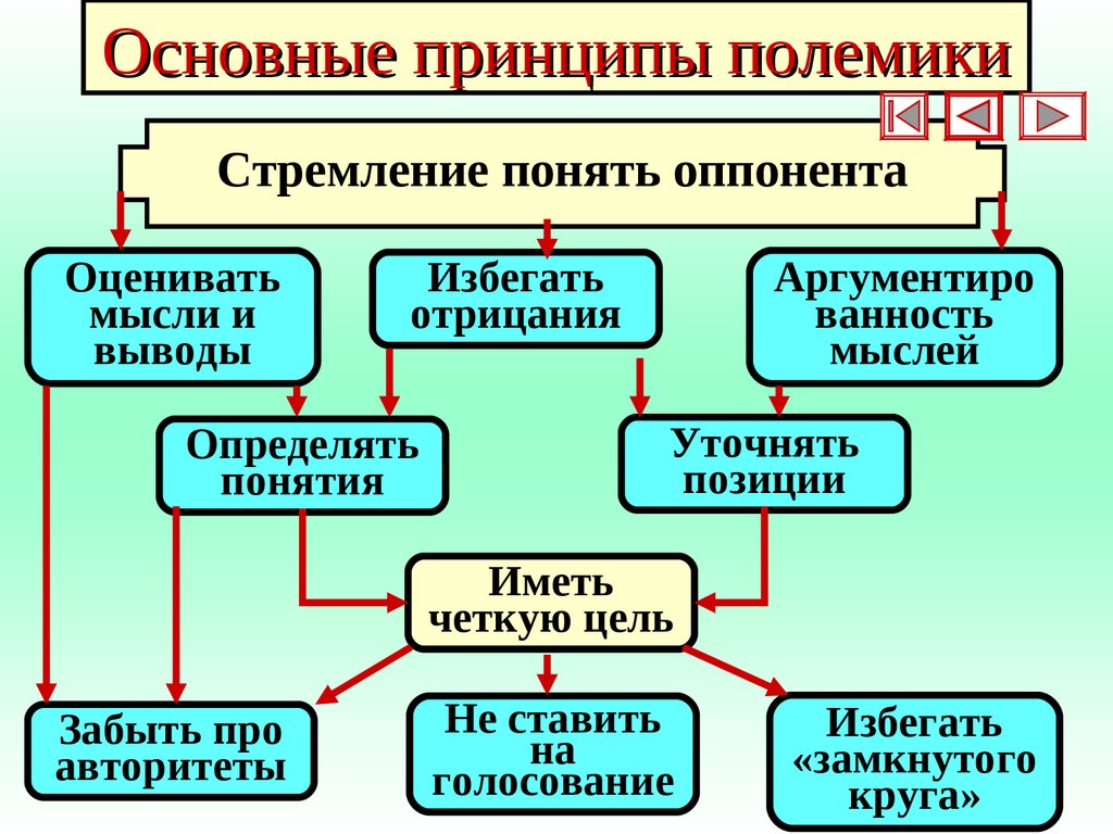 Основные принципы полемики