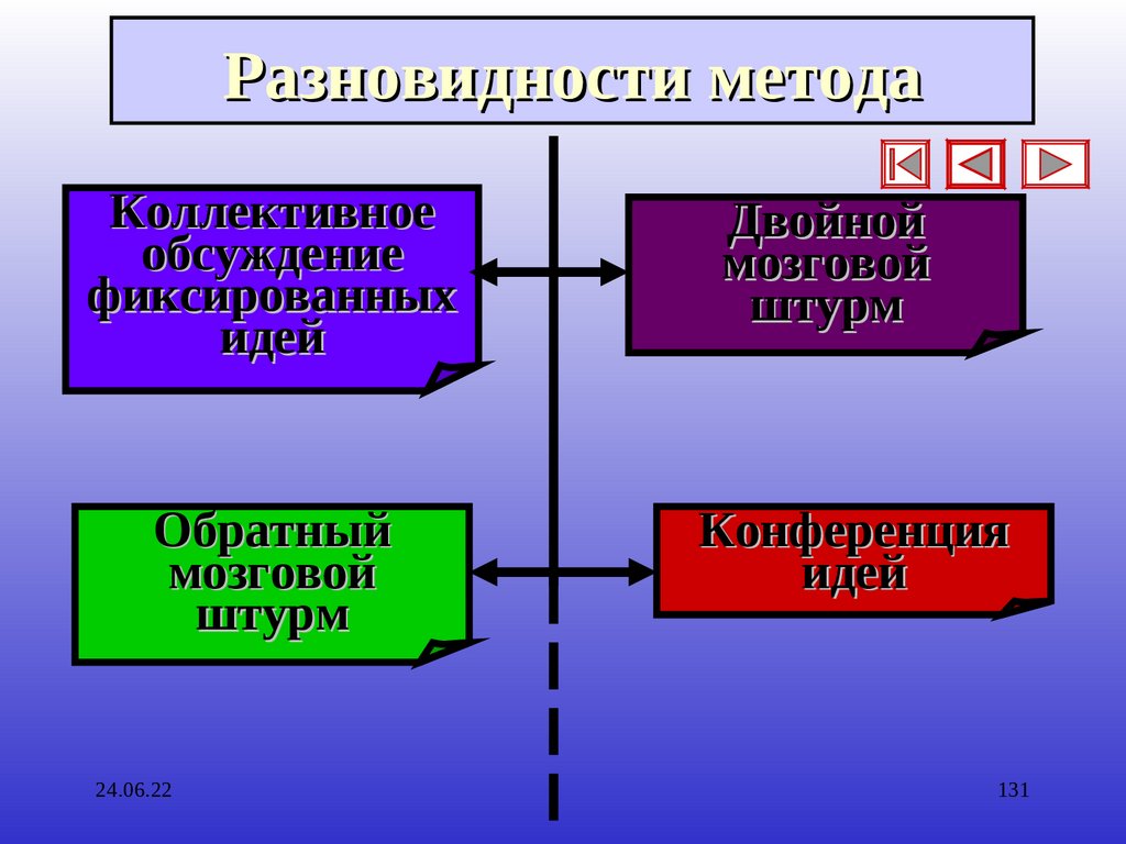 Разновидности метода