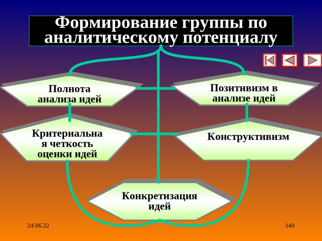 Презентация исследование систем управления