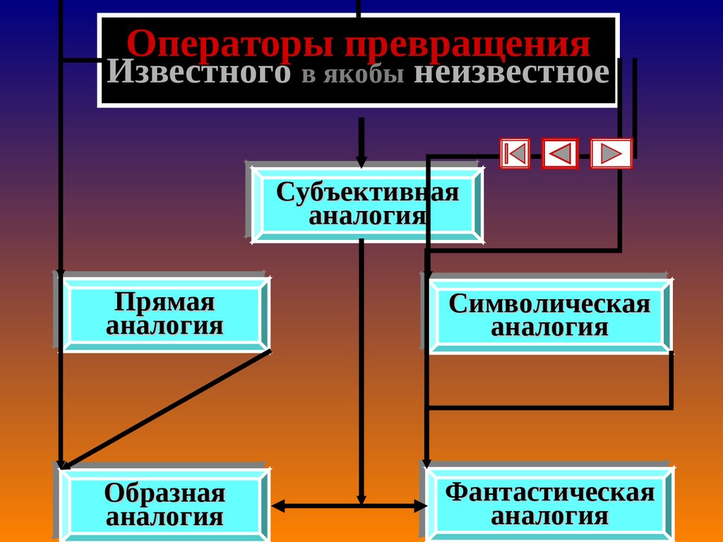 Операторы превращения Известного в якобы неизвестное