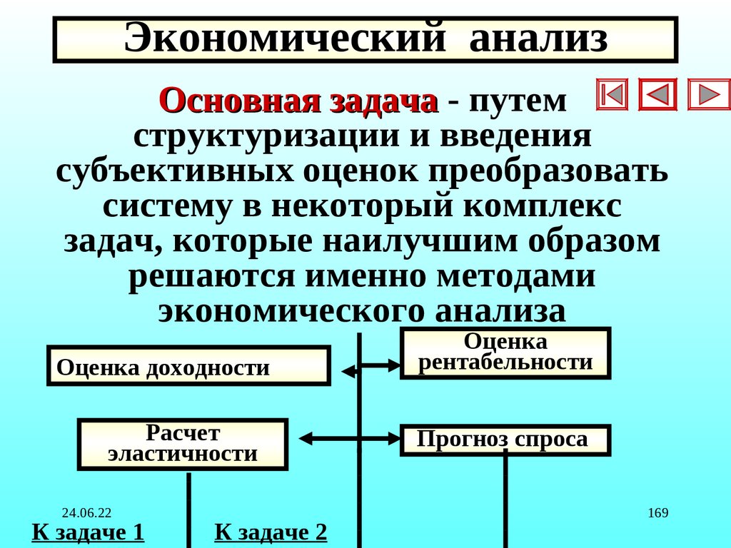Экономический анализ
