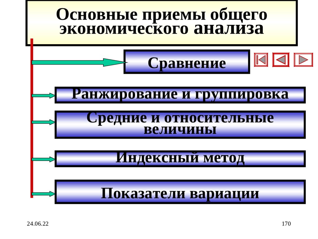 Основные приемы общего экономического анализа