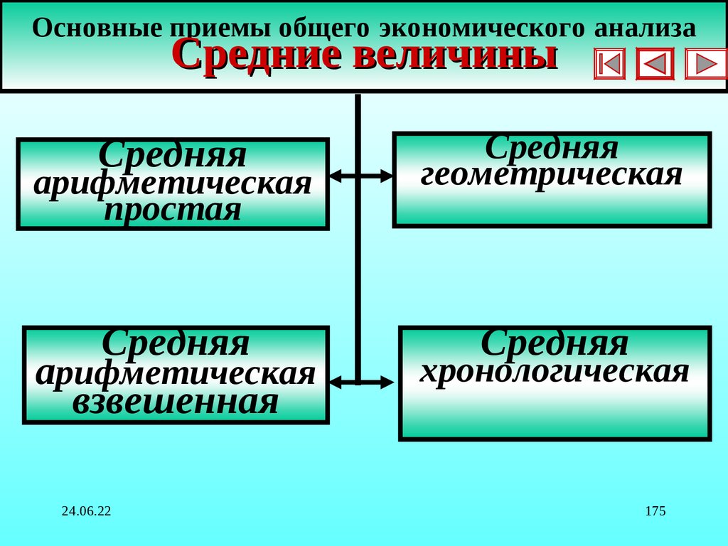 План анализа ссц