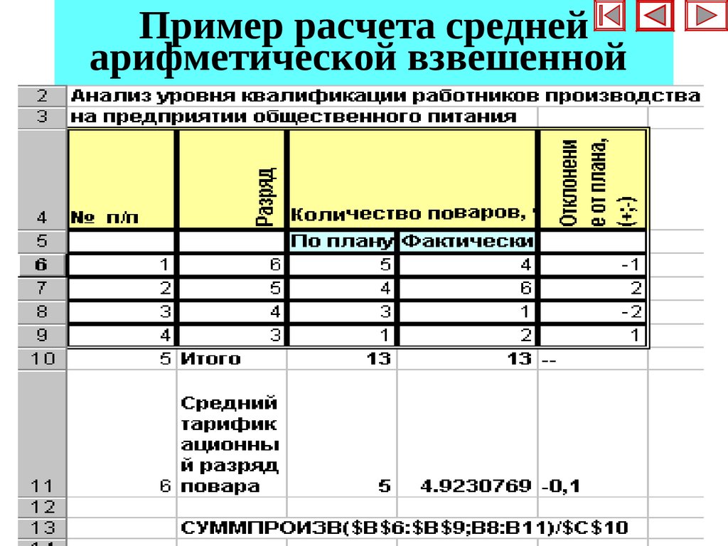 Калькулятор среднего балла