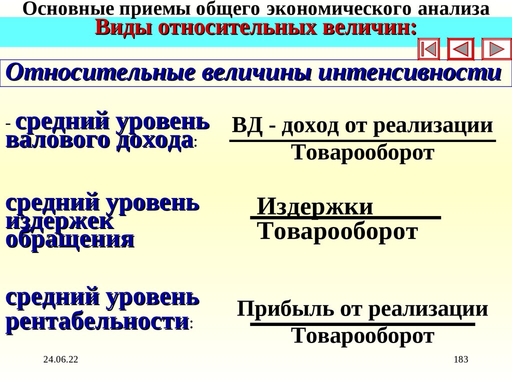 Основные приемы общего экономического анализа Виды относительных величин: