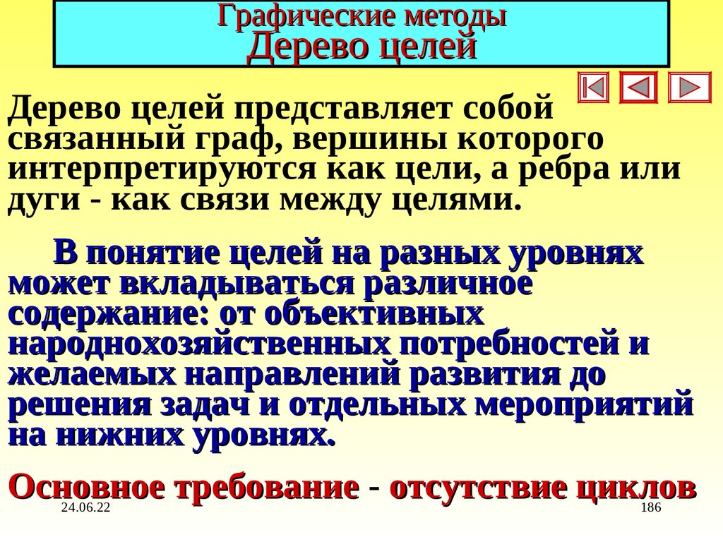 Графические методы Дерево целей