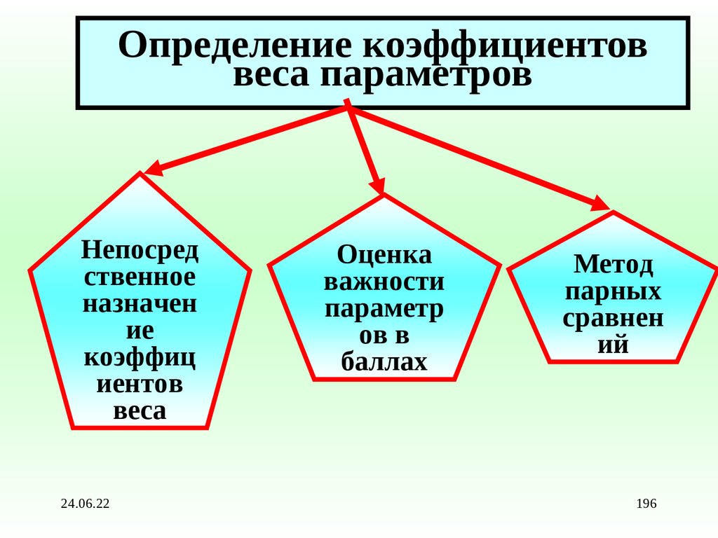 Определение коэффициентов веса параметров