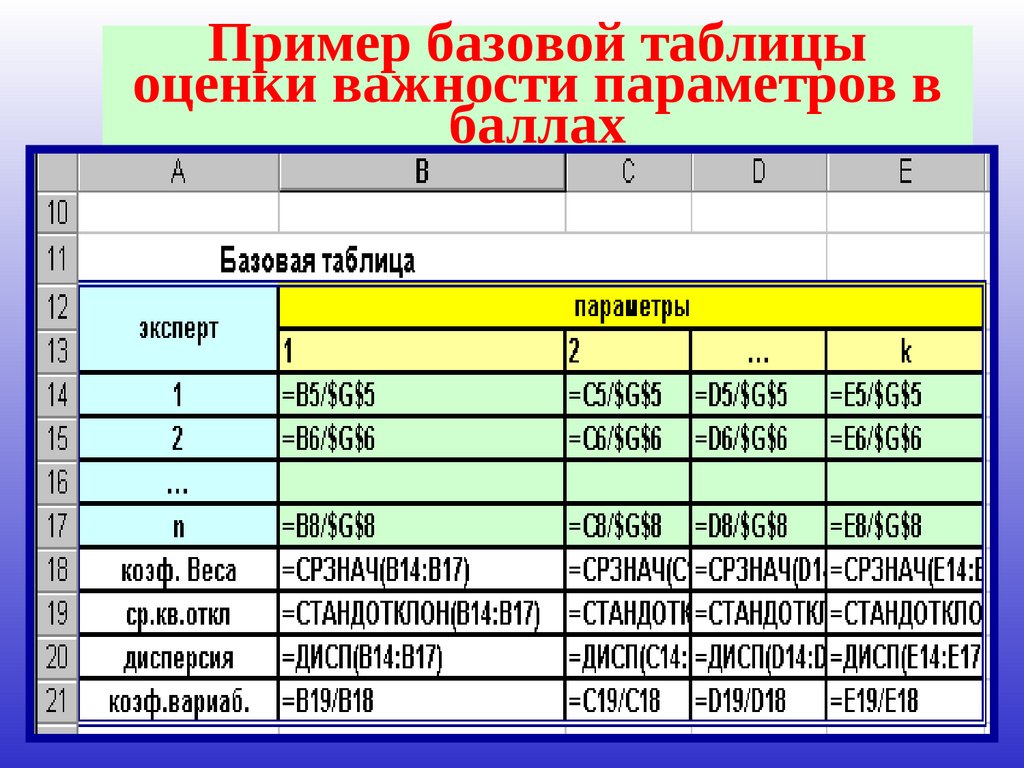 Вес оценок таблица