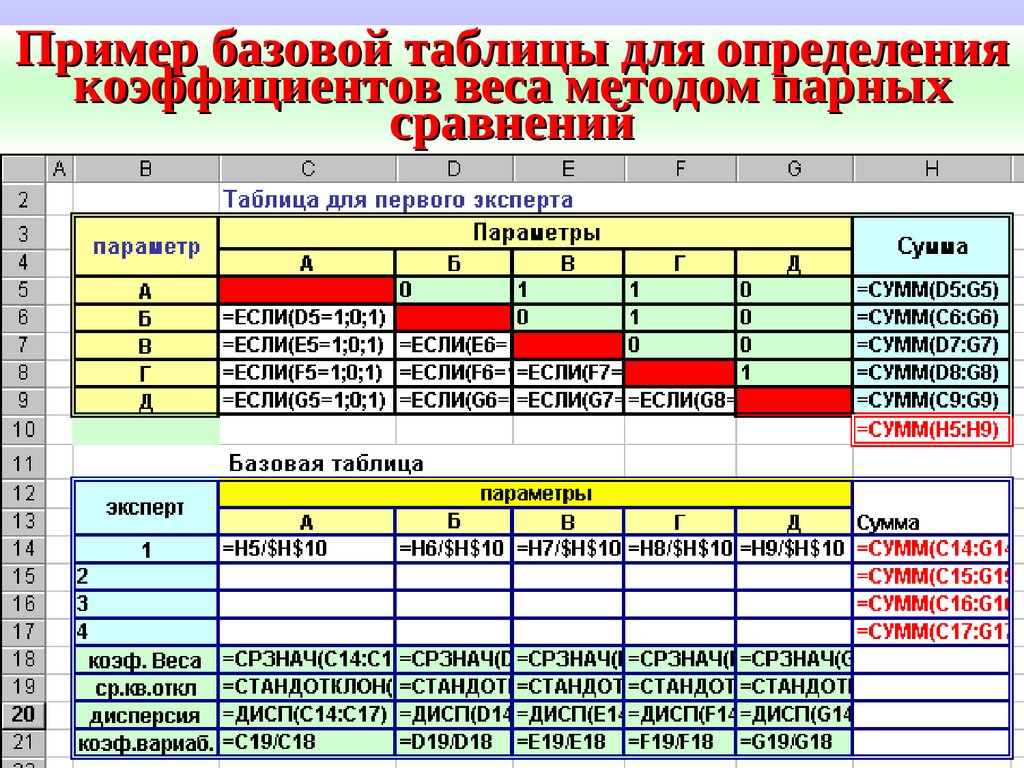 Поле базовой таблицы. Метод парных сравнений пример. Базовая таблица. Метод парных продаж пример. Таблица для парного сравнения.