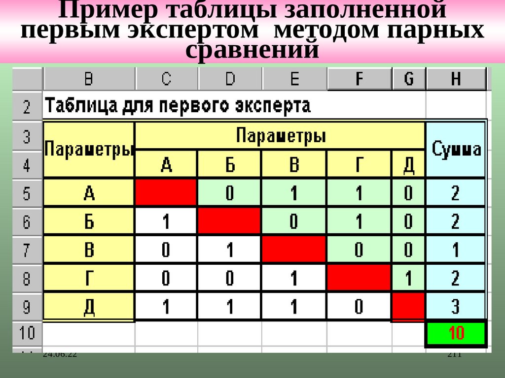 Метода парных оценок