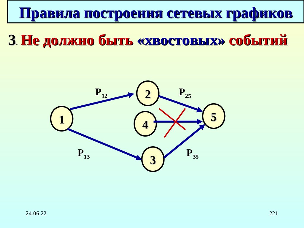 Правила построения сетевых графиков