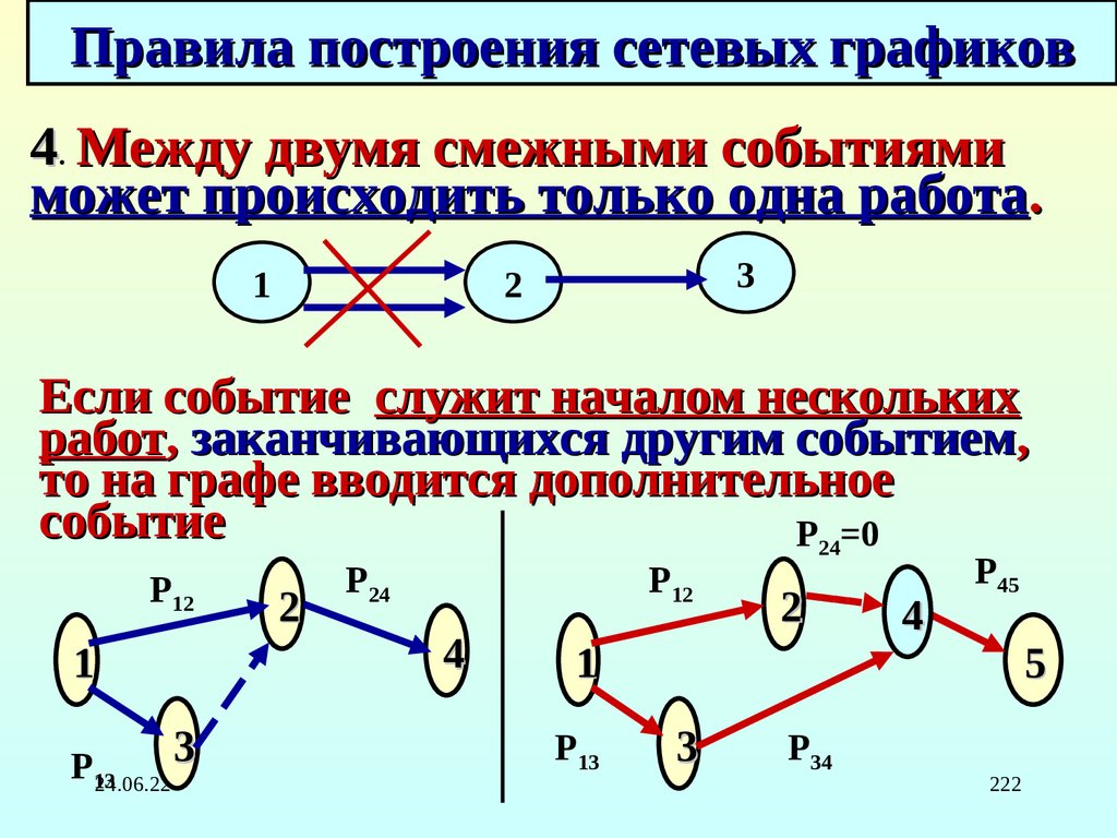 Правила построения сетевых графиков