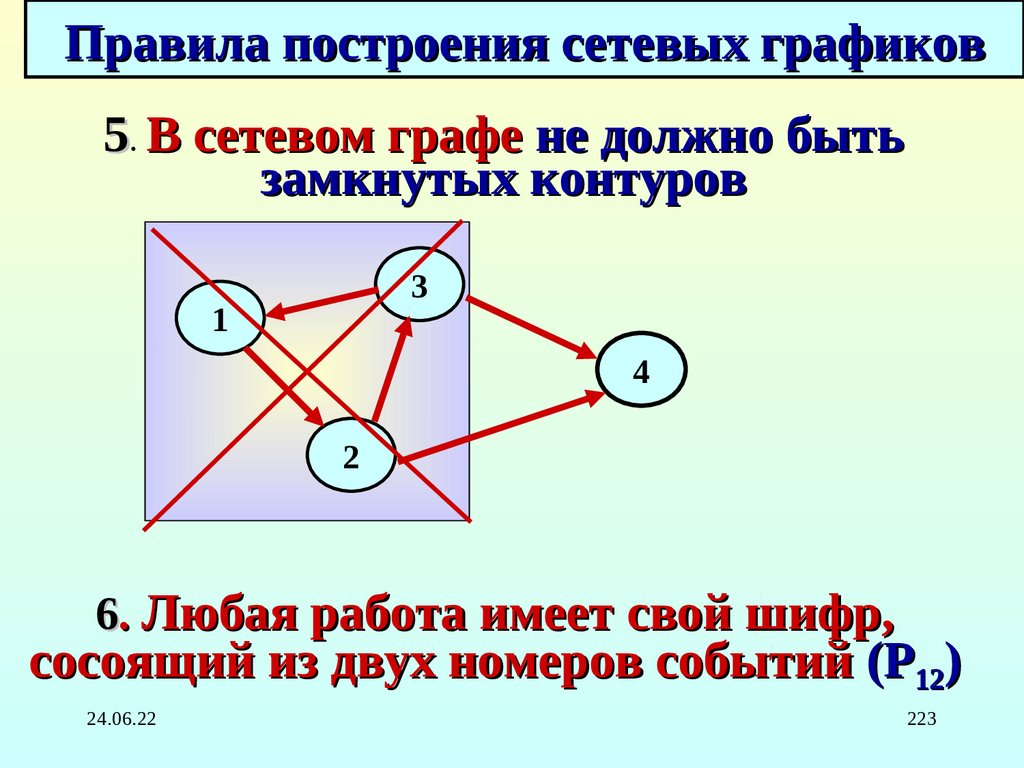 Правила построения сетевых графиков