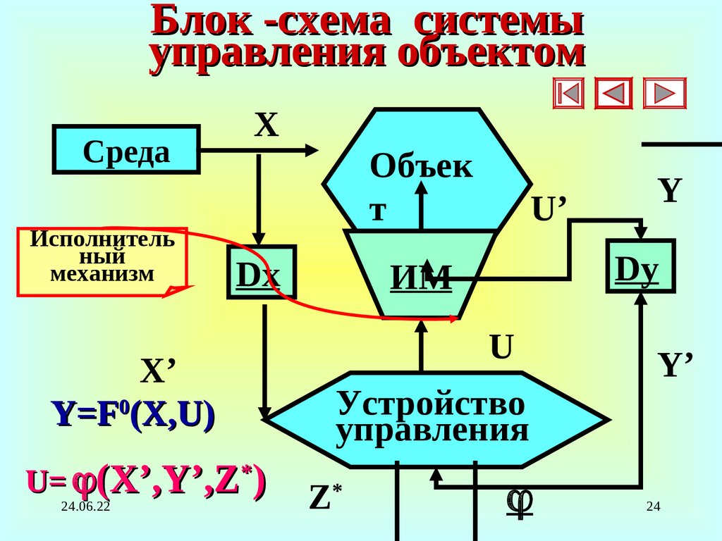 Блок схема системы управления