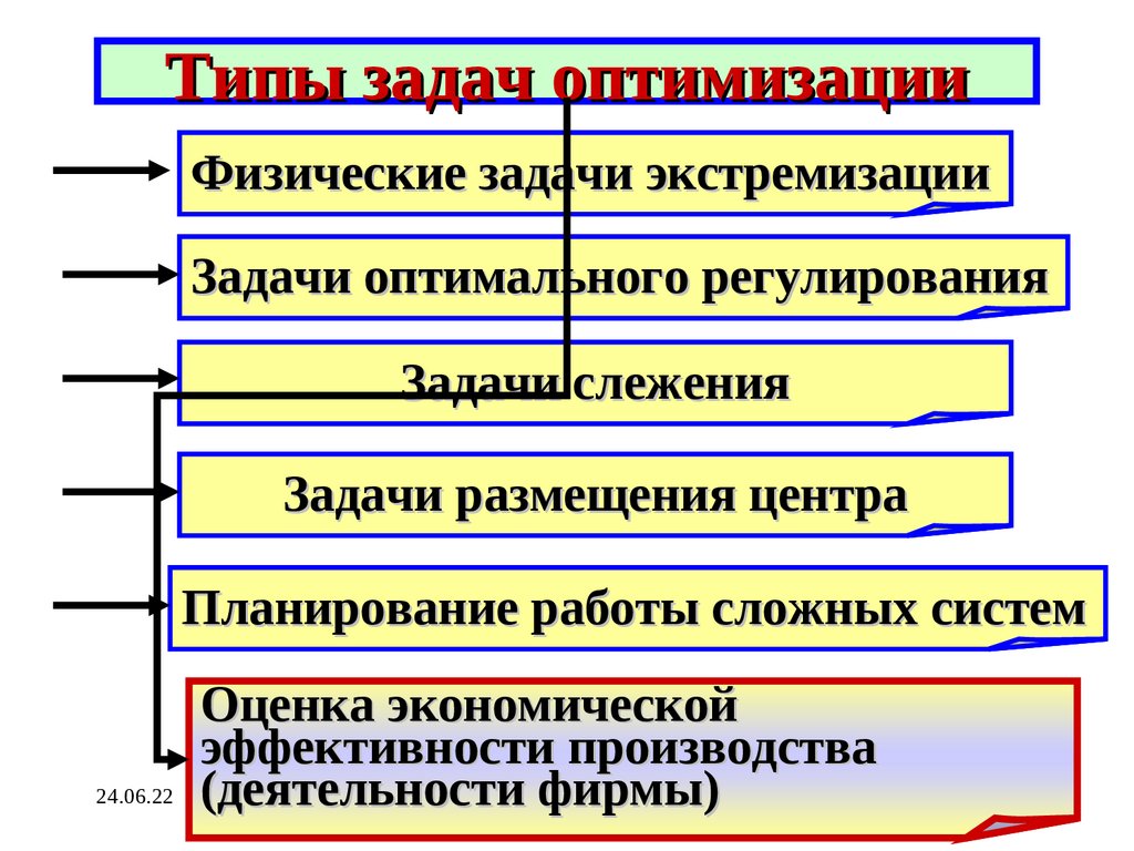 Методы оптимального управления