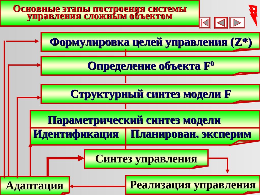 Презентация исследование систем управления