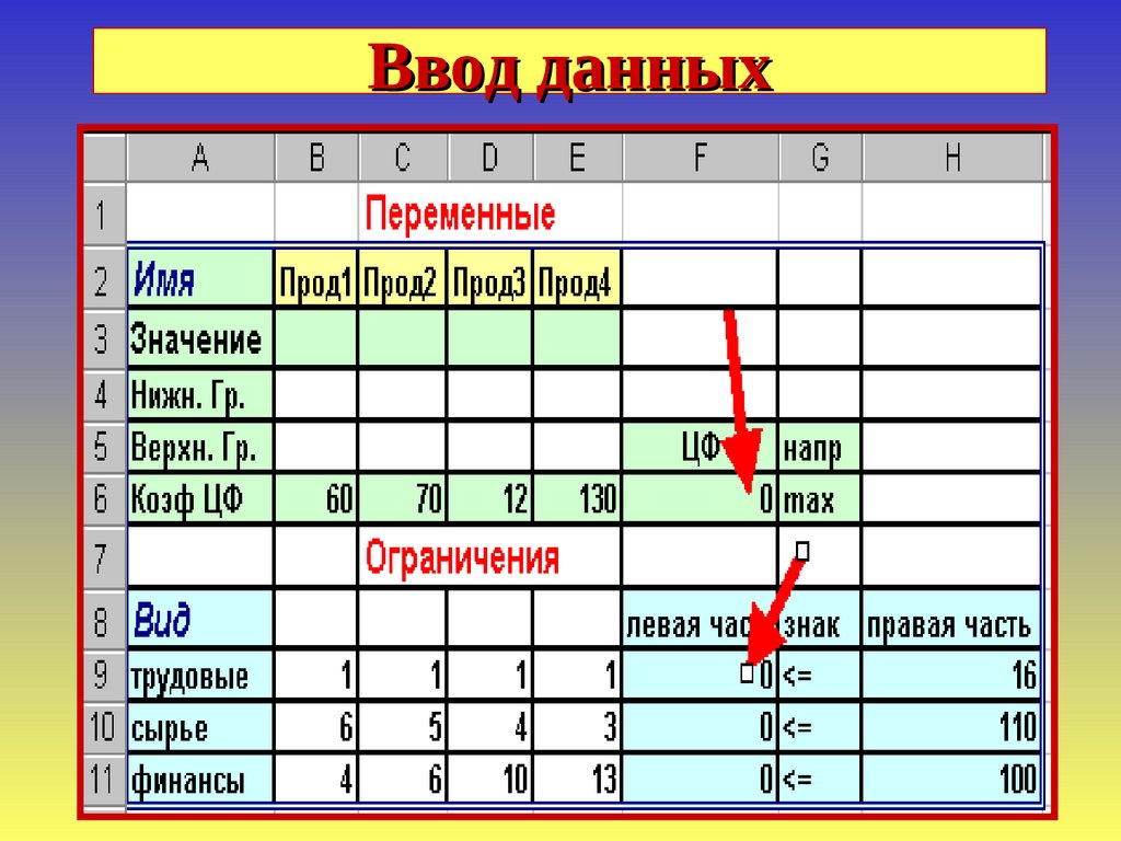 Ввод данных