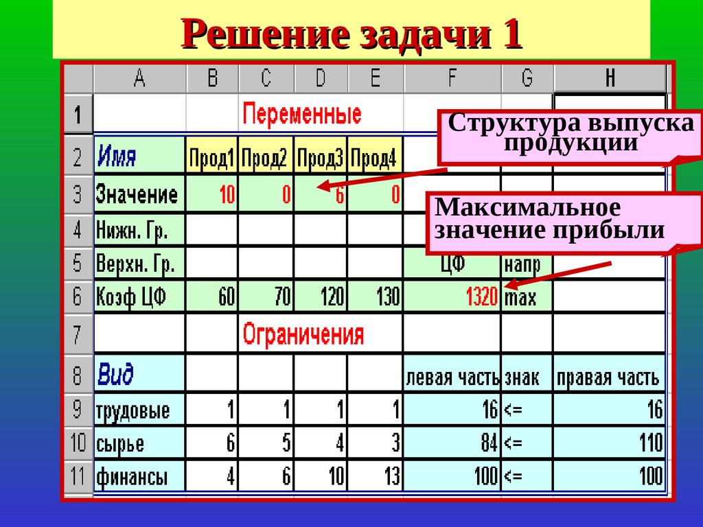 Решение задачи 1