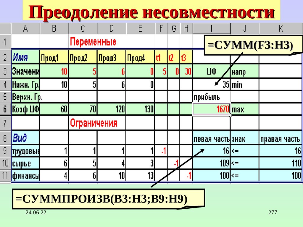 Преодоление несовместности