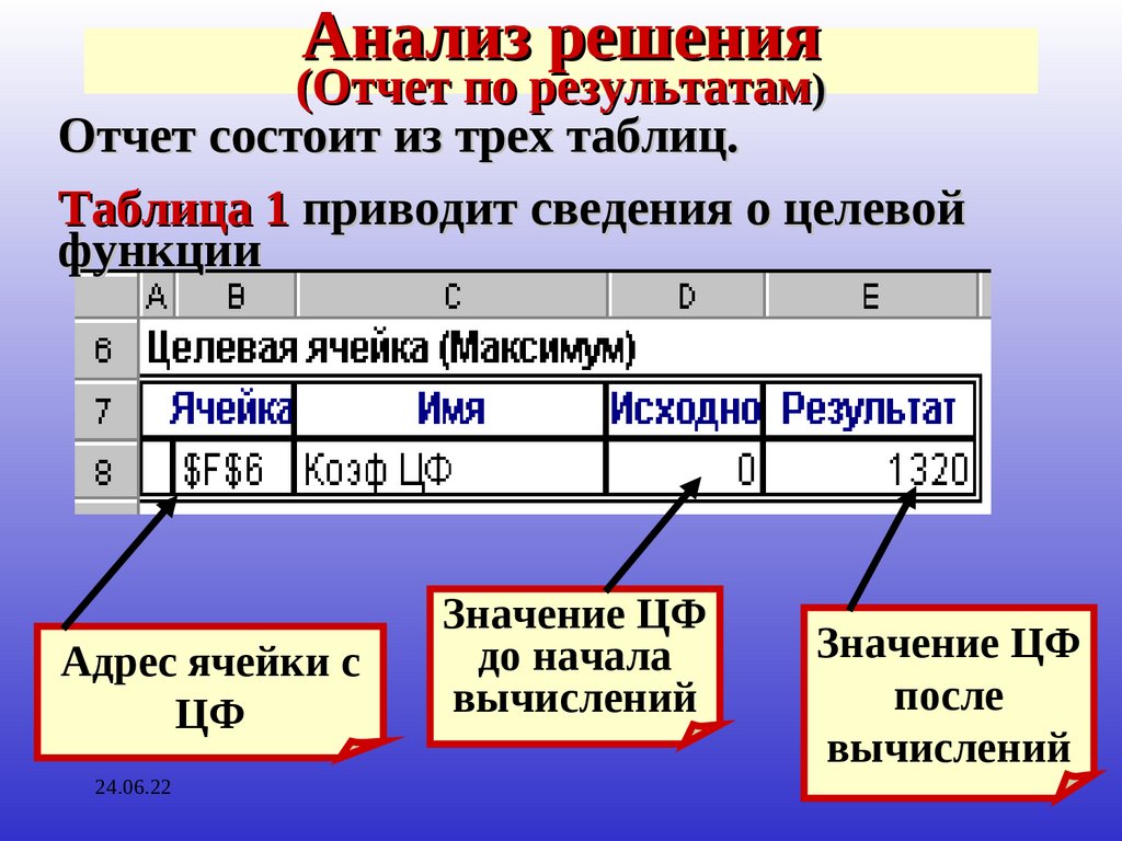 Анализ решений