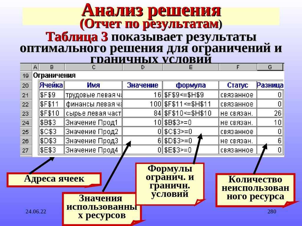 Учет и анализ решение задач. Аналитическое решение это что такое примеры. Дано анализ решение. Многокритериальный анализ решений (MCDA). Решение анализа студента открытый урок.