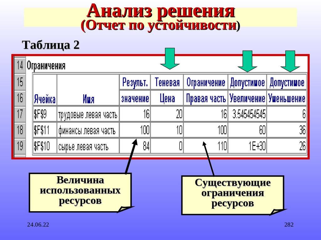 Анализ решений