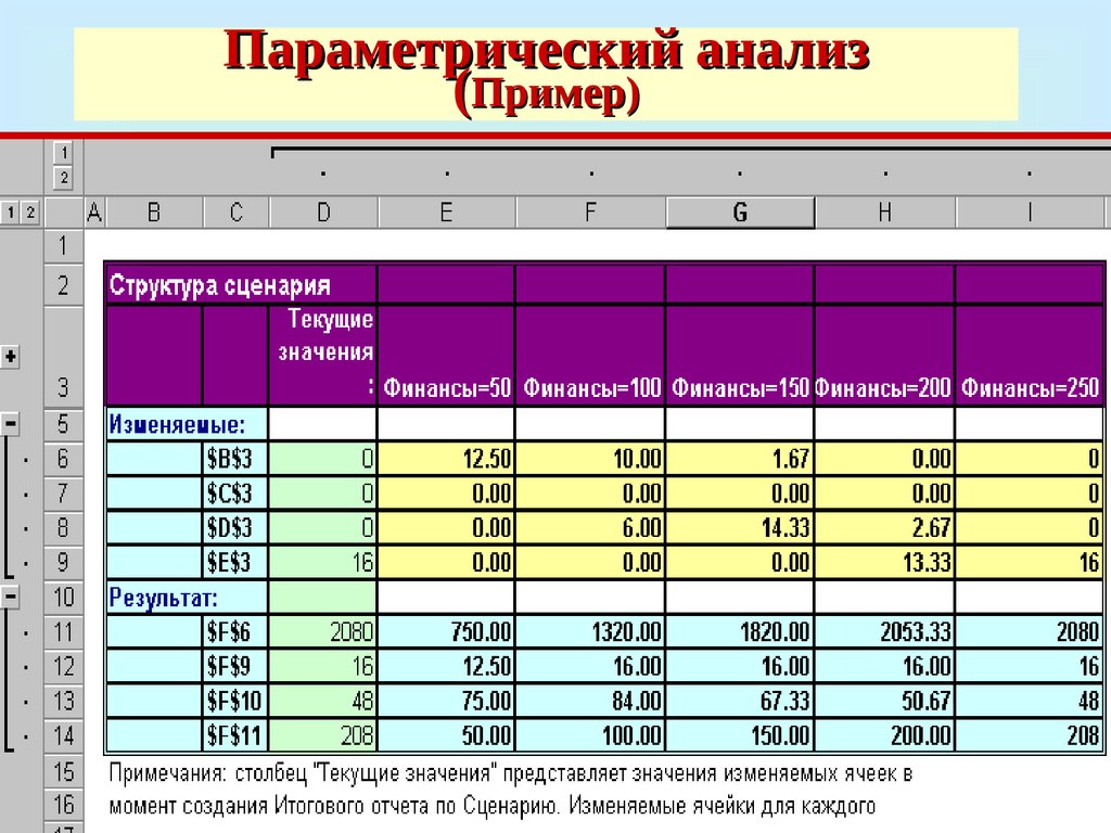 Параметрическая оценка проекта