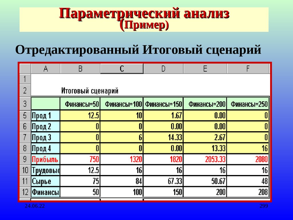 Годовая тема. Параметрический анализ пример. Параметрическая оценка проекта пример. Параметрическая оценка стоимости проекта пример. Параметрический метод анализа.