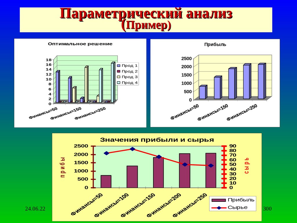 Параметрический анализ (Пример)