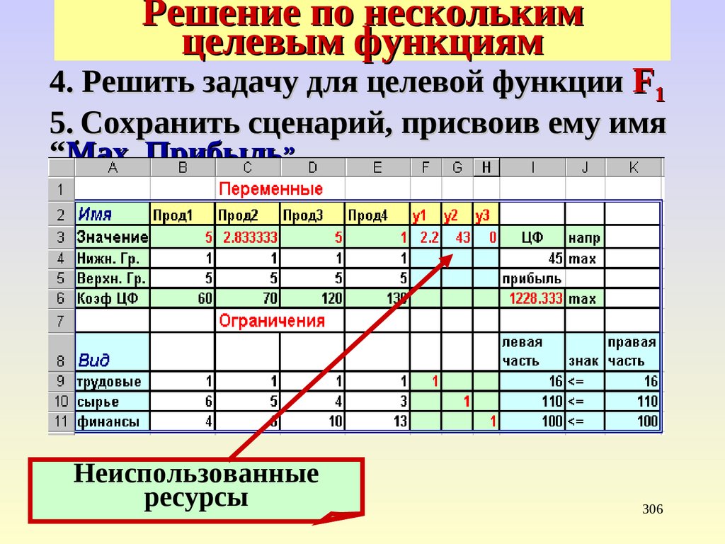 Решение по нескольким целевым функциям