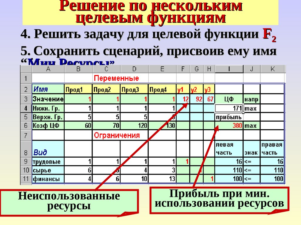 Решение по нескольким целевым функциям
