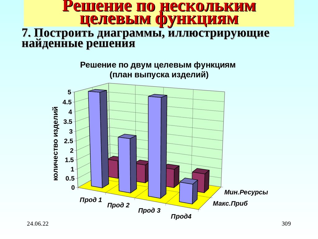 Решение по нескольким целевым функциям