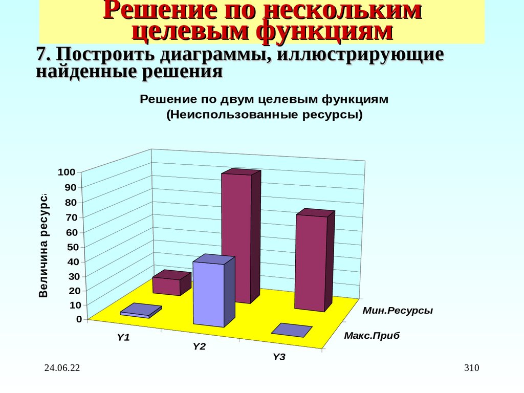 Решение по нескольким целевым функциям