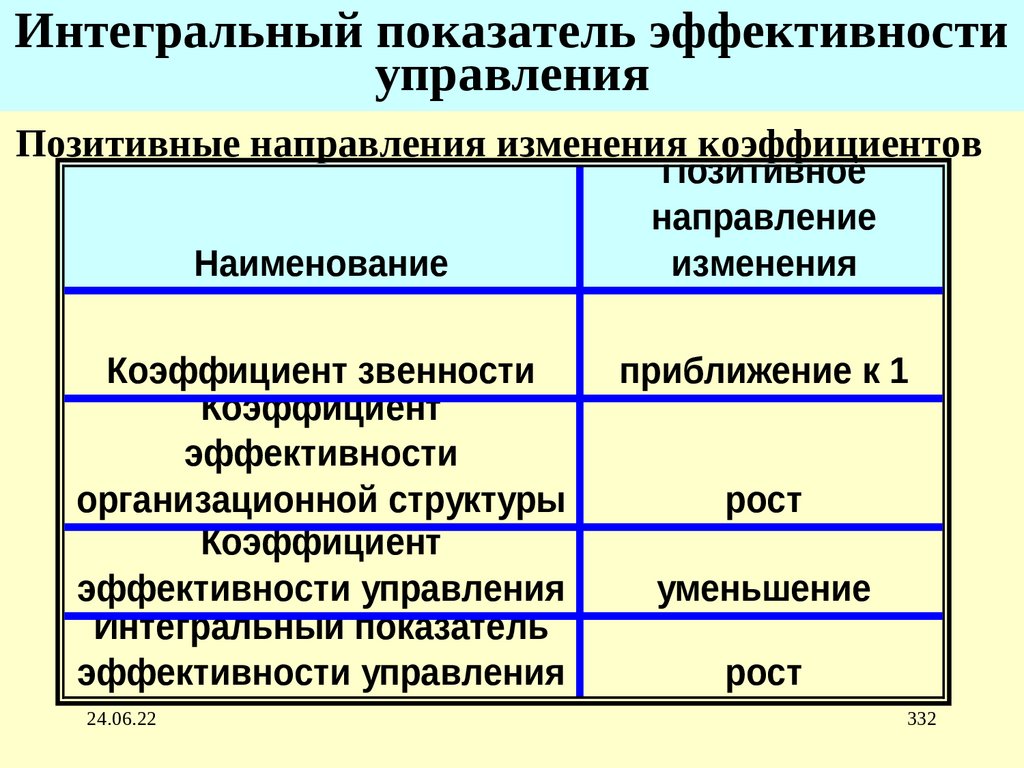 Экономически эффективный проект это