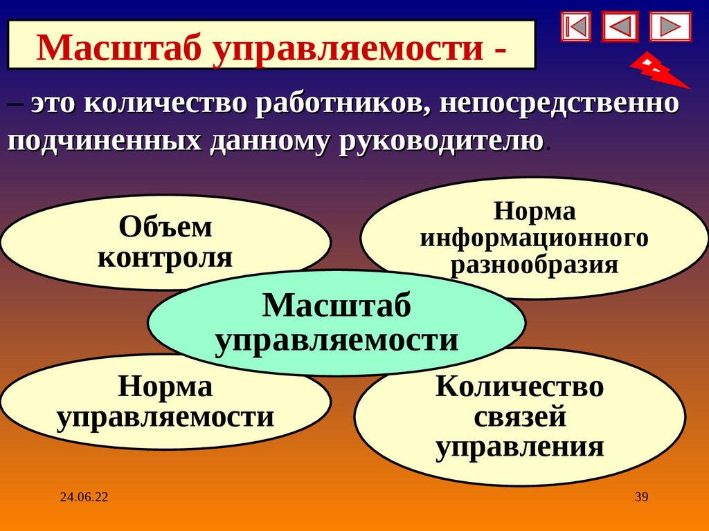 Масштаб управляемости -