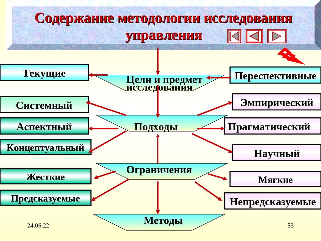 Презентация исследование систем управления