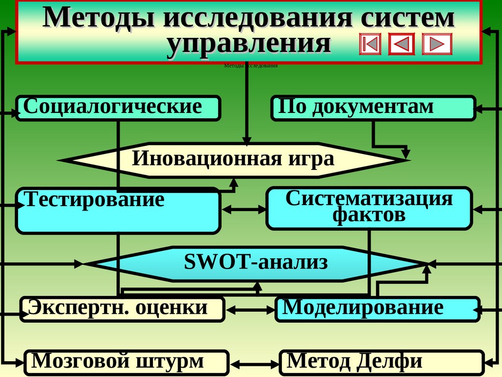 Исследование систем