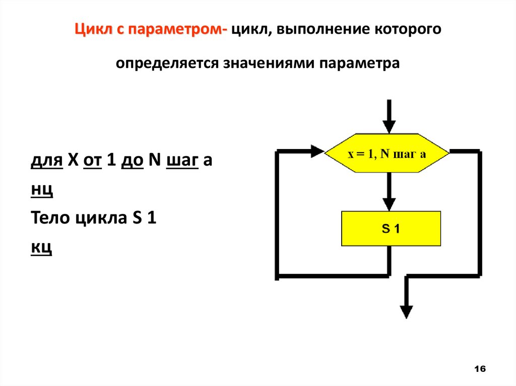 Приведите пример использования параметра цикла. Повторение цикл это алгоритмическая конструкция. Оператор цикла без параметра. Цикл проверяет условие перед началом выполнения цикла. Алгоритмическая конструкция повторение цикл условие питон.