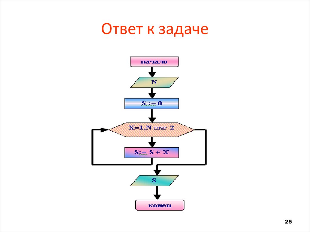 Алгоритмическая конструкция повторение информатика 8. Основные алгоритмические конструкции повторение. Алгоритмическая конструкция пов. Алгоритмическая конструкция повторение примеры. Повторение цикл алгоритмическая конструкция пример.