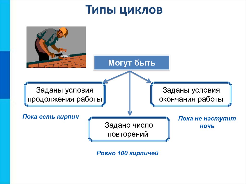 Продолжение работы. Цикл с заданным условием окончания работы. Задание цикл с условием окончания работы. Цикл с заданным условием продолжения работы. Цикл с заданным условием продолжения работы примеры.